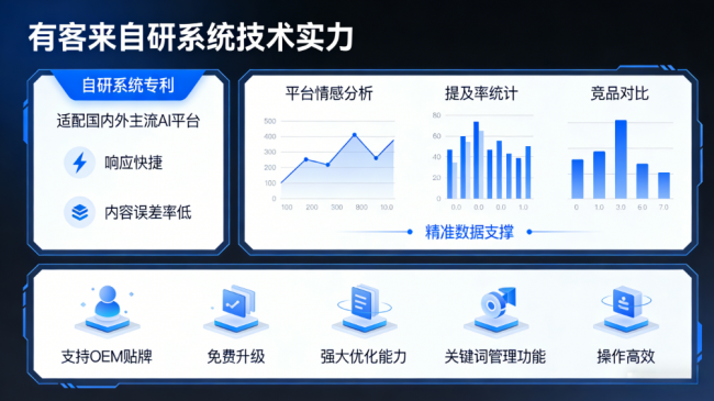 涿州星际AI-GEO对比同行有什么优势？正规AI优化服务商差异化对比